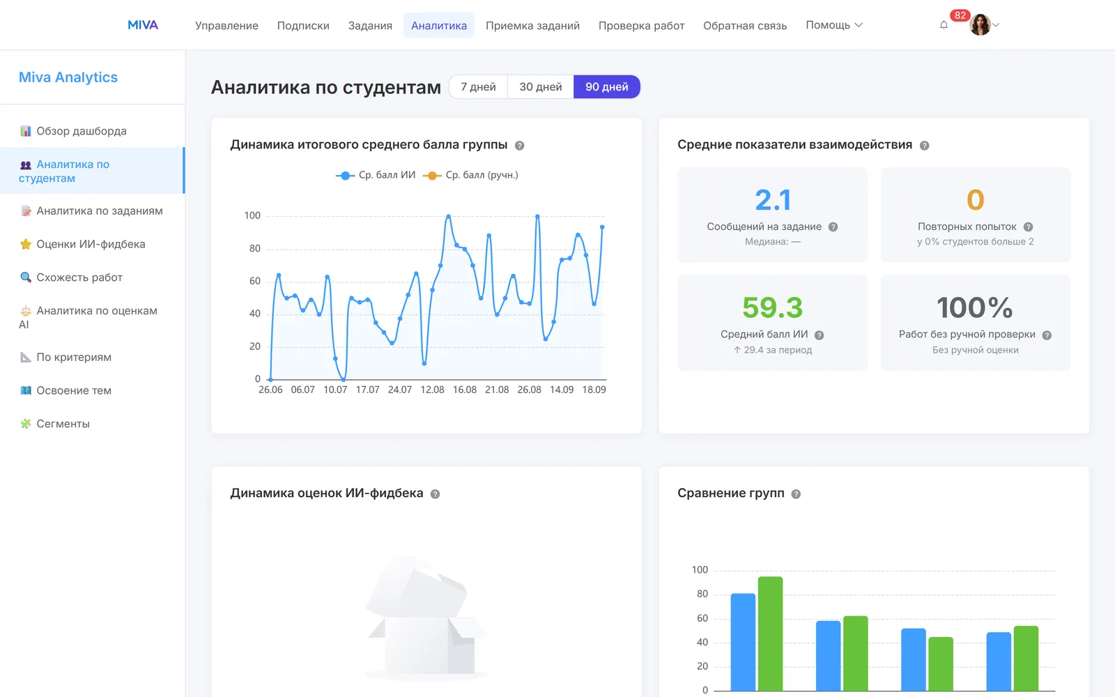 Аналитика по ученикам онлайн-школы: баллы, попытки и тренд
